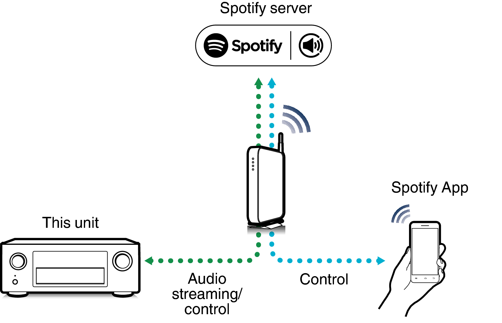Pict SpotifyConnect X4200